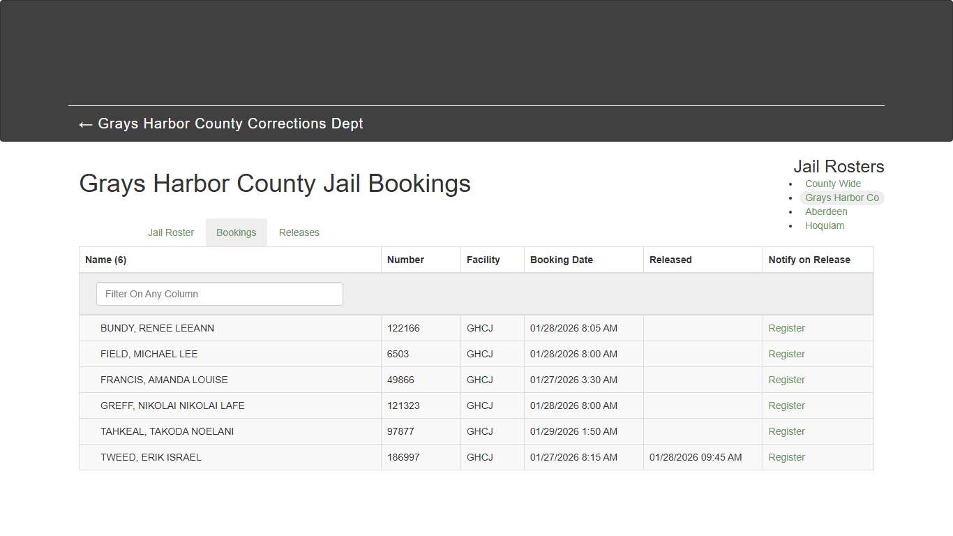 Grays Harbor County Jail Bookings